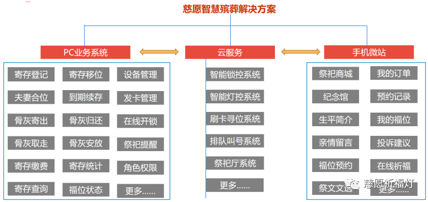 殡仪馆骨灰存放架中标公告
