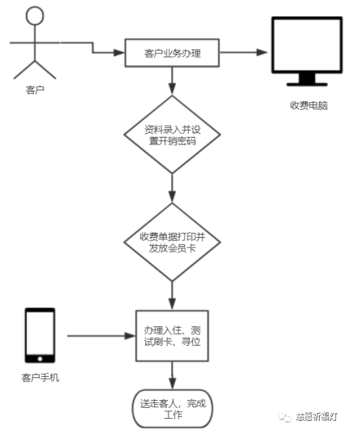 智能骨灰存放架是什么
