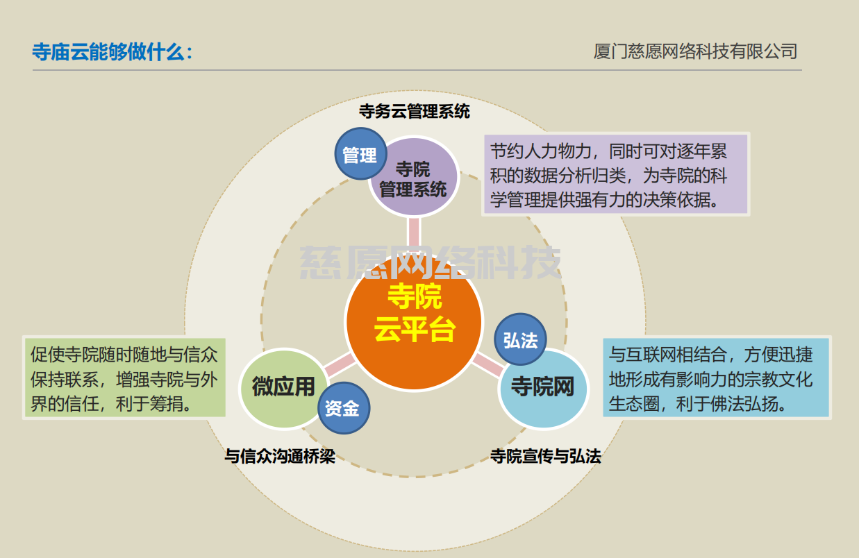 寺院管理系统 寺院管理系统